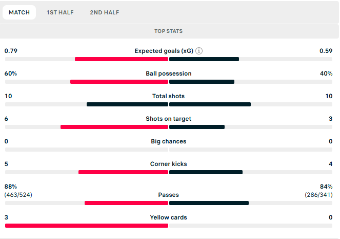 Belanda vs Jepang